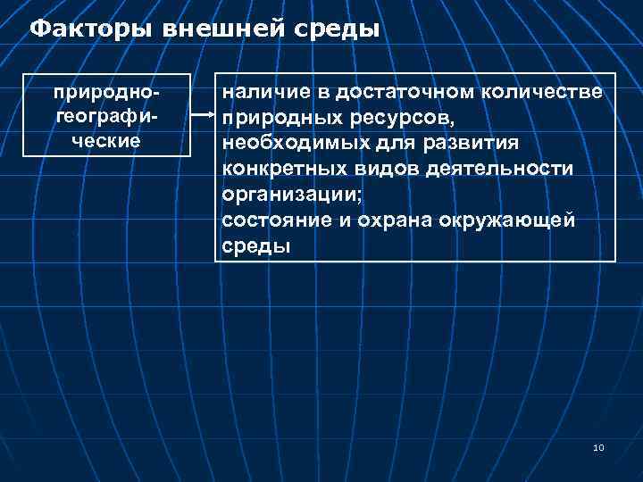 Факторы внешней среды природногеографические наличие в достаточном количестве природных ресурсов, необходимых для развития конкретных