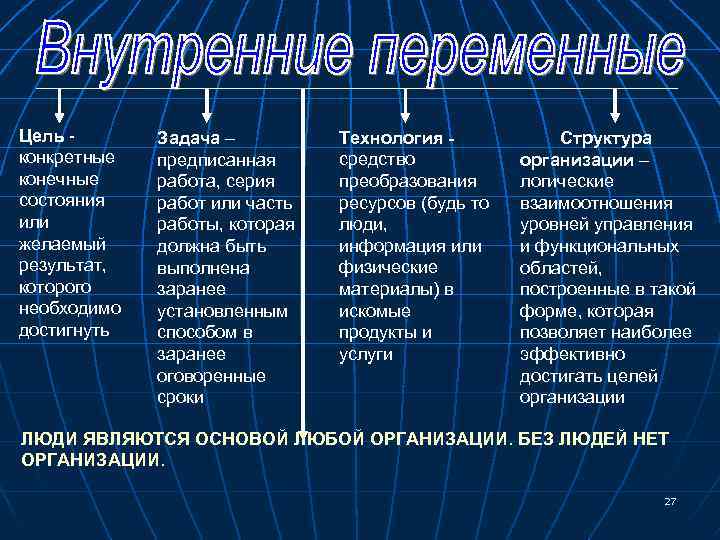 Цель конкретные конечные состояния или желаемый результат, которого необходимо достигнуть Задача – предписанная работа,