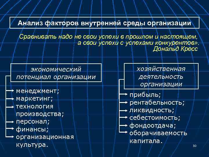 Факторы внутренней среды организации