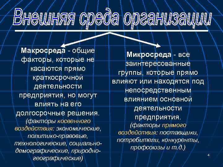 Макросреда - общие факторы, которые не касаются прямо краткосрочной деятельности предприятия, но могут влиять