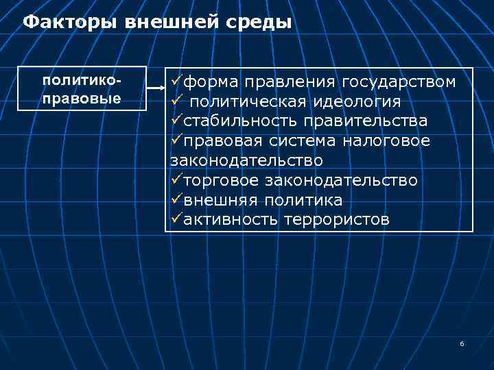 Факторы внешней среды политикоправовые üформа правления государством ü политическая идеология üстабильность правительства üправовая система