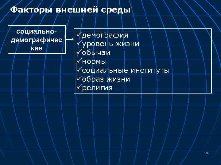 Факторы внешней среды социальнодемографичес кие üдемография üуровень жизни üобычаи üнормы üсоциальные институты üобраз жизни