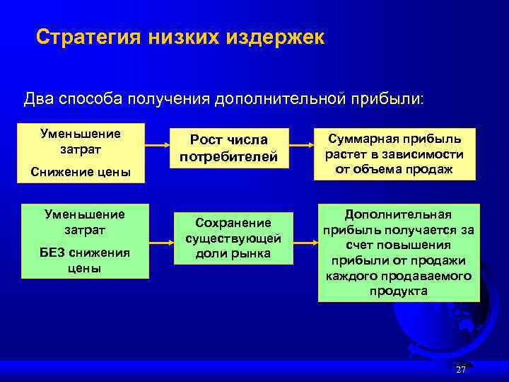 Основные образы организации