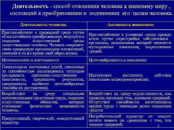 Способы деятельности человека. Деятельность способ отношения человека к внешнему миру состоящий. Деятельность это способ отношения человека. Деятельность как способ отношения человека к внешнему миру. Деятельность это способ отношения к внешнему.