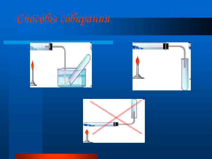 Способы собирания 