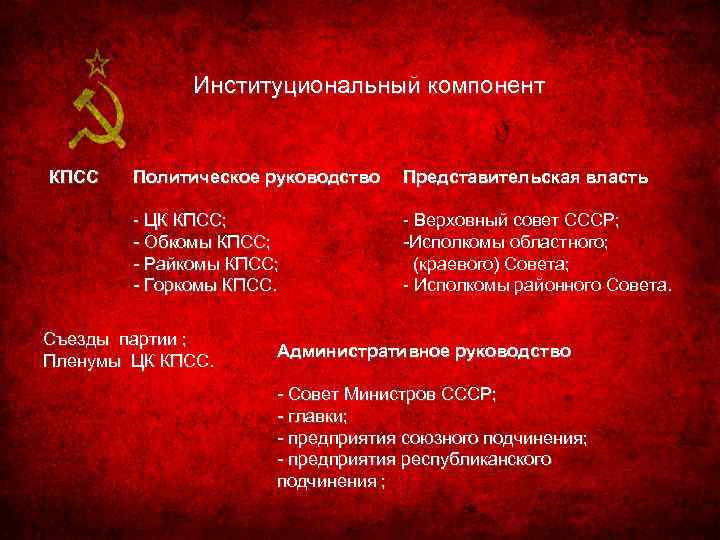 Институциональный компонент КПСС Политическое руководство Представительская власть - ЦК КПСС; - Обкомы КПСС; -