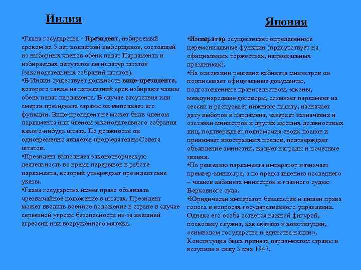 Индия • Глава государства - Президент, избираемый сроком на 5 лет коллегией выборщиков, состоящей