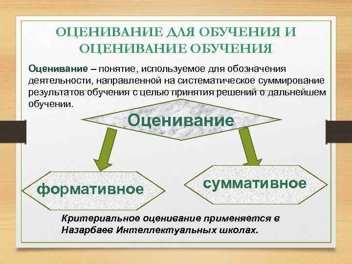 ОЦЕНИВАНИЕ ДЛЯ ОБУЧЕНИЯ И ОЦЕНИВАНИЕ ОБУЧЕНИЯ Оценивание – понятие, используемое для обозначения деятельности, направленной