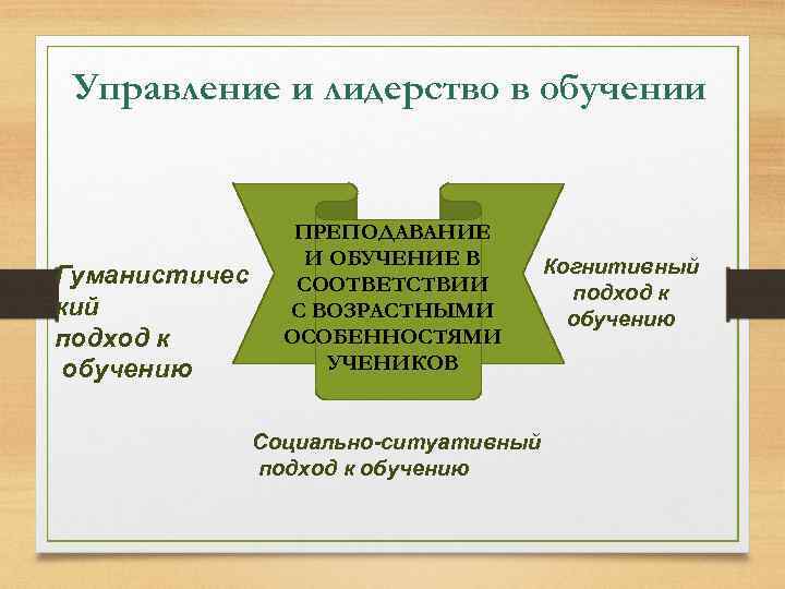 Управление и лидерство в обучении Гуманистичес кий подход к обучению ПРЕПОДАВАНИЕ И ОБУЧЕНИЕ В