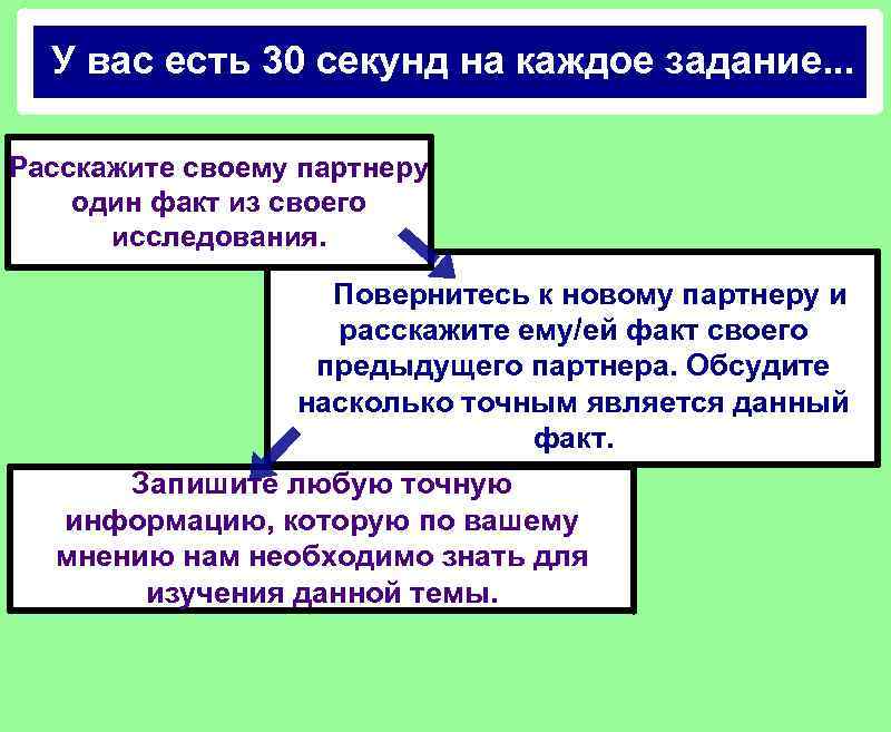 У вас есть 30 секунд на каждое задание. . . Расскажите своему партнеру один