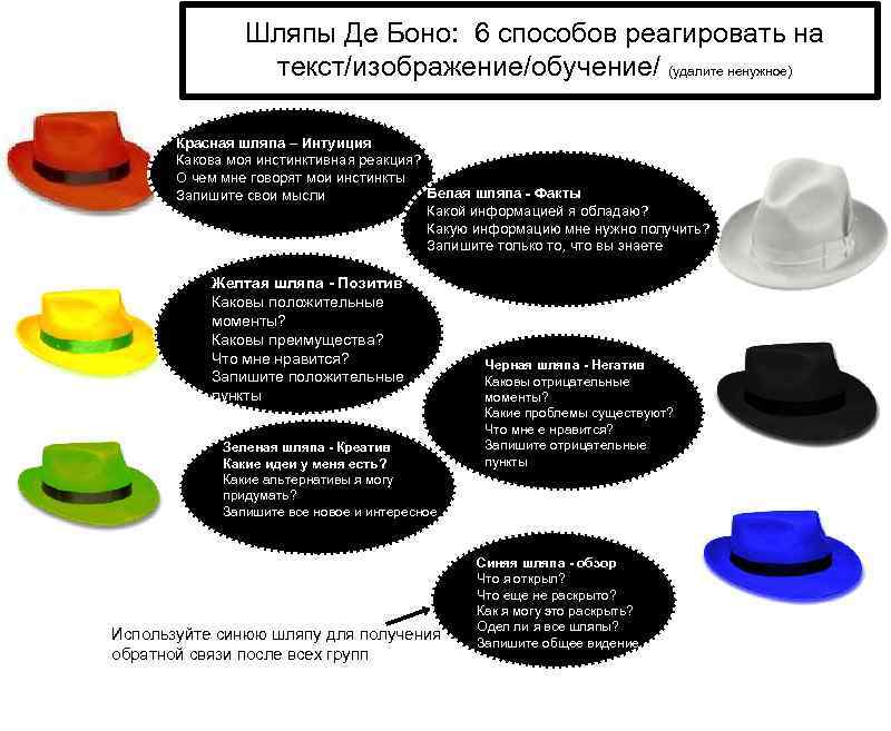 Шляпы Де Боно: 6 способов реагировать на текст/изображение/обучение/ (удалите ненужное) Красная шляпа – Интуиция