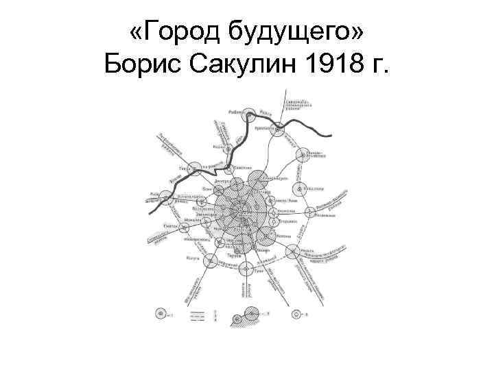  «Город будущего» Борис Сакулин 1918 г. 