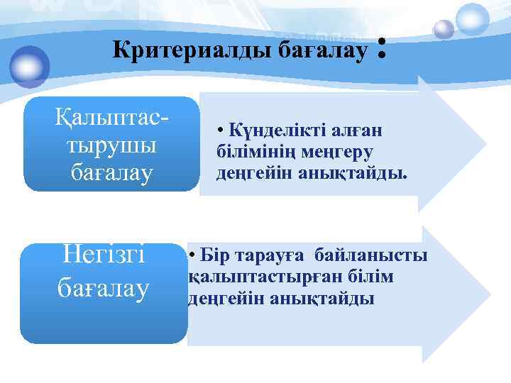 Критериалды бағалау Қалыптастырушы бағалау Негізгі бағалау : • Күнделікті алған білімінің меңгеру деңгейін анықтайды.