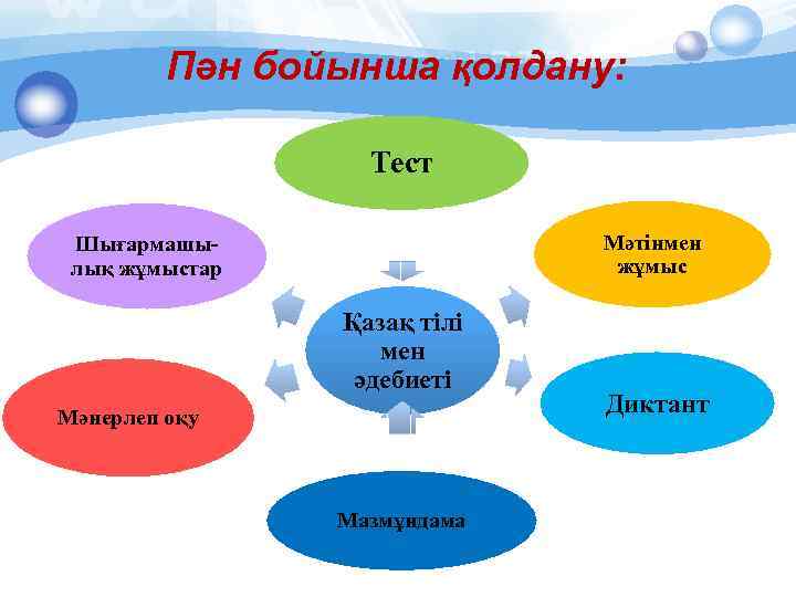 Пән бойынша қолдану: Тест Мәтінмен жұмыс Шығармашылық жұмыстар Қазақ тілі мен әдебиеті Мәнерлеп оқу