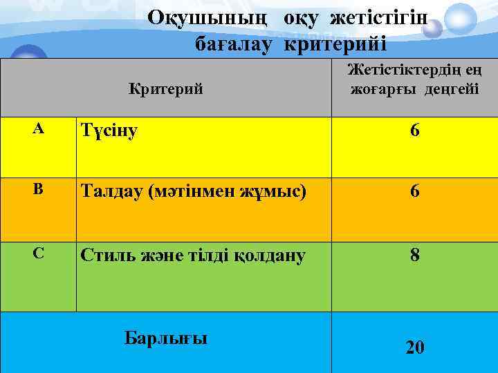 Оқушының оқу жетістігін бағалау критерийі Критерий Жетістіктердің ең жоғарғы деңгейі А Түсіну 6 В