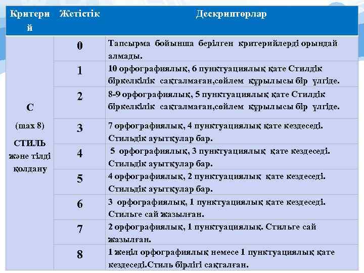 Критери Жетістік й 0 1 С 2 (max 8) 3 СТИЛЬ және тілді қолдану