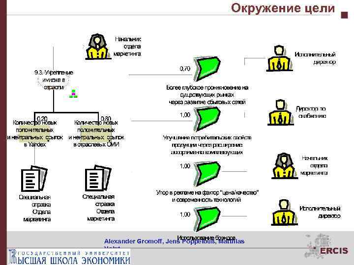 Окружение цели Alexander Gromoff, Jens Pöppelbuß, Matthias Voigt 