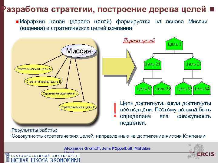 Управление открытым. Разработка дерева стратегических целей. Построение иерархии целей. Построение дерева стратегии. Стратегическое управление построение иерархии целей.