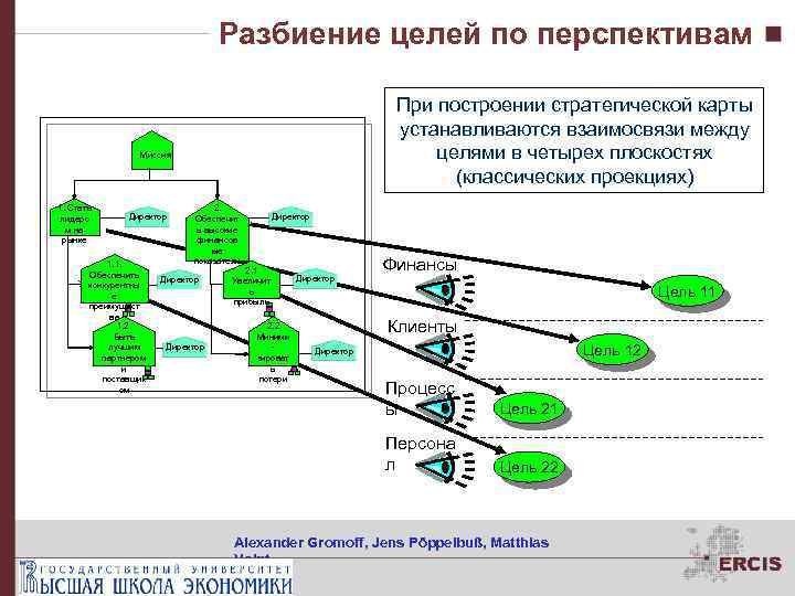 Классы разбиения