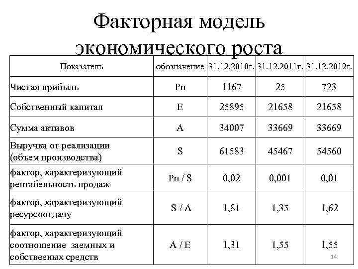 Как обозначается показатель который позволяет узнать находится ли проект в рамках бюджета