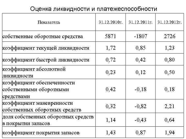 Оценка платежеспособности