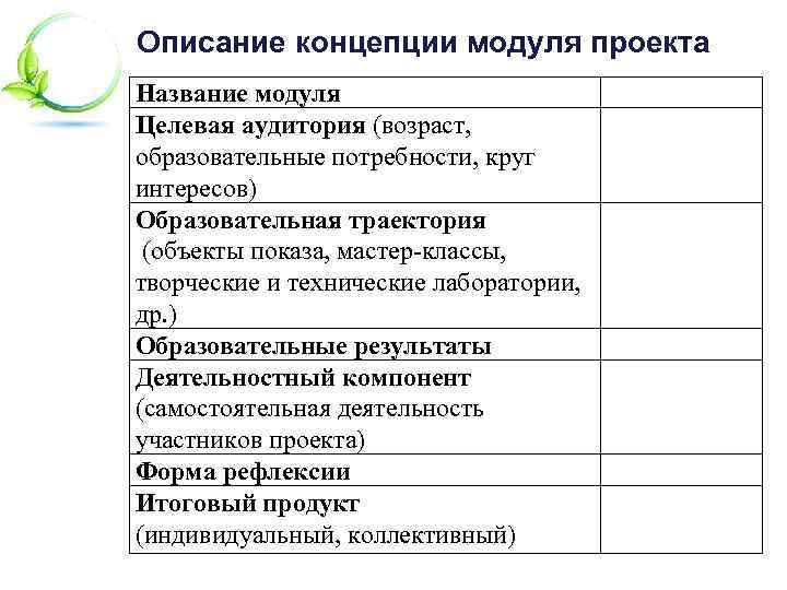 Описание концепции модуля проекта Название модуля Целевая аудитория (возраст, образовательные потребности, круг интересов) Образовательная