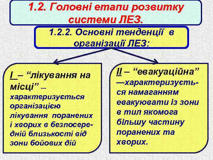 1. 2. Головні етапи розвитку системи ЛЕЗ. 1. 2. 2. Основні тенденції в організації