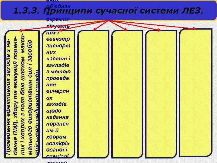 Проведення ефективних заходів з надання ПМД, збору та евакуації поранених і хворих з поля