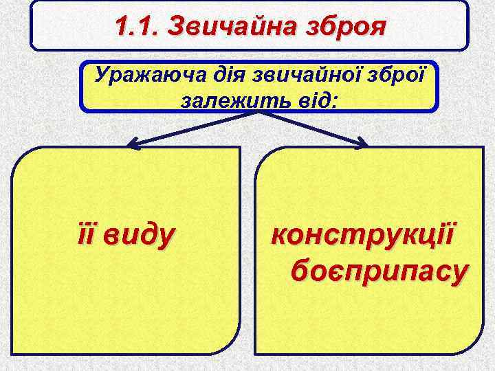 1. 1. Звичайна зброя Уражаюча дія звичайної зброї залежить від: її виду конструкції боєприпасу