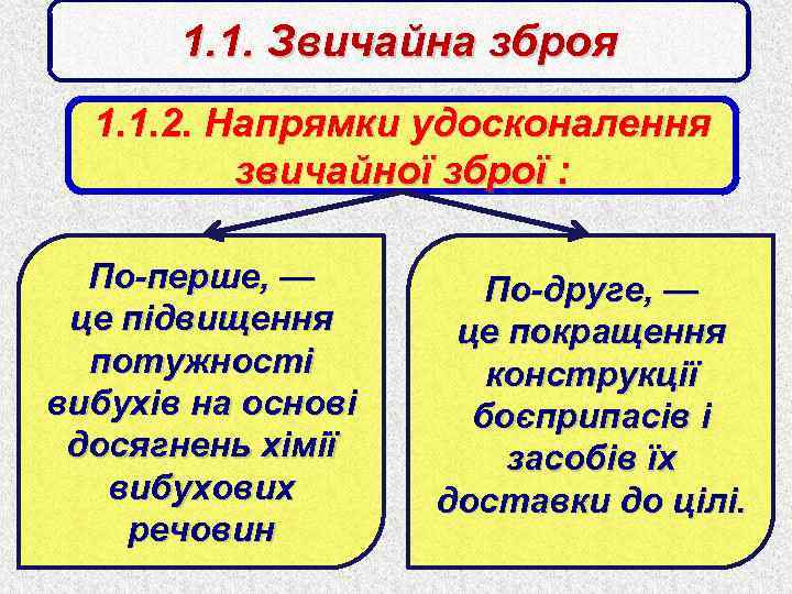 1. 1. Звичайна зброя 1. 1. 2. Напрямки удосконалення звичайної зброї : По-перше, —