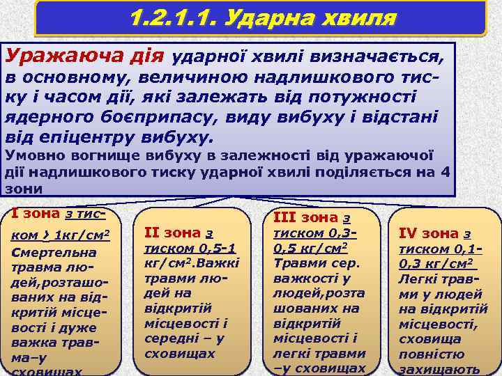 1. 2. 1. 1. Ударна хвиля Уражаюча дія ударної хвилі визначається, в основному, величиною