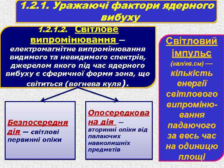 1. 2. 1. Уражаючі фактори ядерного вибуху 1. 2. Світлове випромінювання — електромагнітне випромінювання