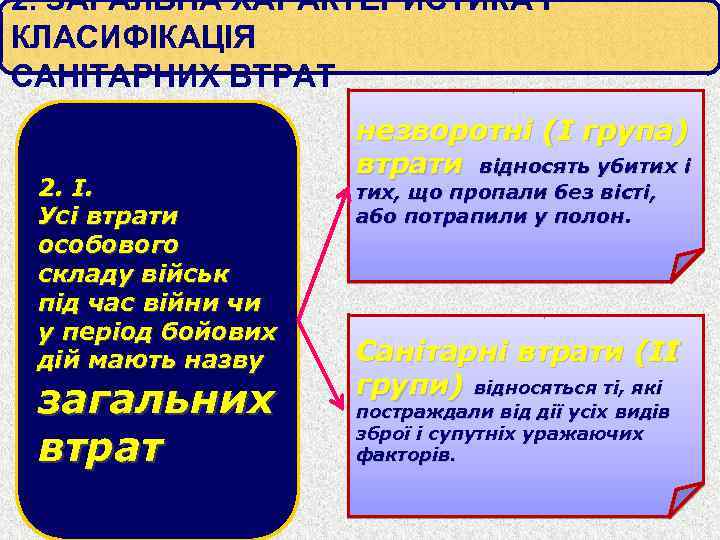 2. ЗАГАЛЬНА ХАРАКТЕРИСТИКА І КЛАСИФІКАЦІЯ САНІТАРНИХ ВТРАТ 2. І. Усі втрати особового складу військ