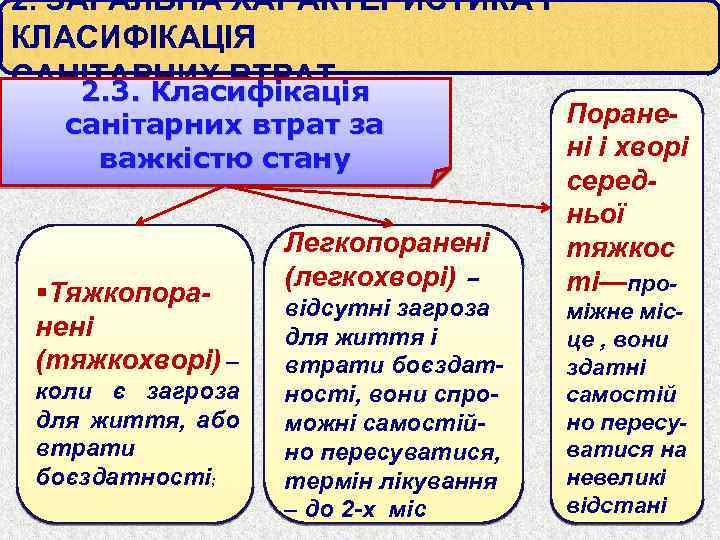 2. ЗАГАЛЬНА ХАРАКТЕРИСТИКА І КЛАСИФІКАЦІЯ САНІТАРНИХ ВТРАТ 2. 3. Класифікація санітарних втрат за важкістю