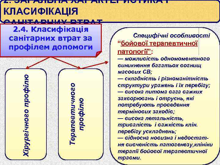 2. ЗАГАЛЬНА ХАРАКТЕРИСТИКА І КЛАСИФІКАЦІЯ САНІТАРНИХ ВТРАТ Терапевтичного профілю Хірургічного профілю 2. 4. Класифікація