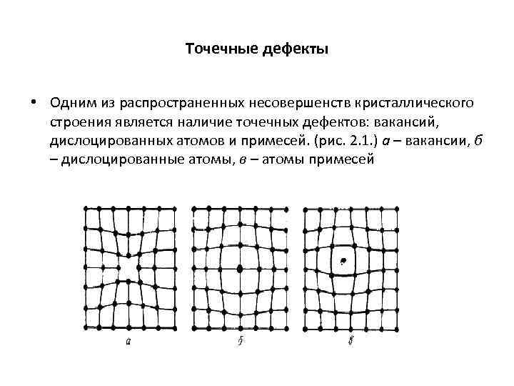 Точечные дефекты • Одним из распространенных несовершенств кристаллического строения является наличие точечных дефектов: вакансий,