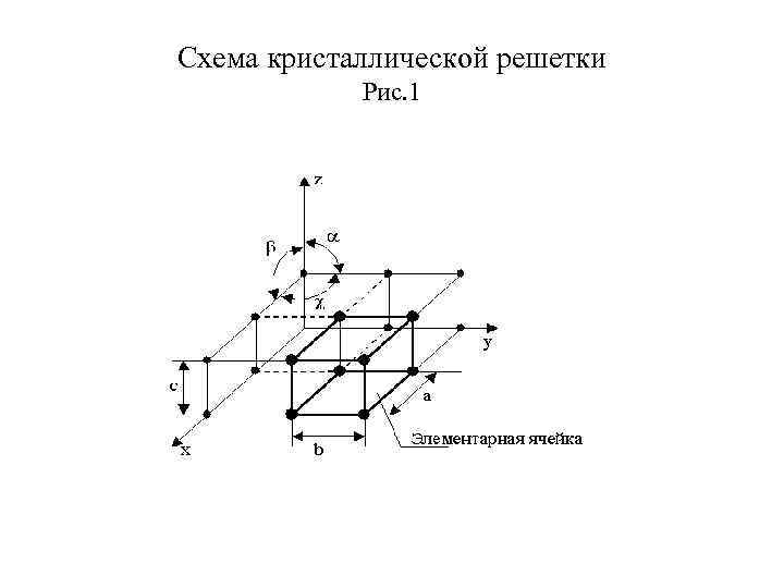 Схема кристаллической решетки Рис. 1 
