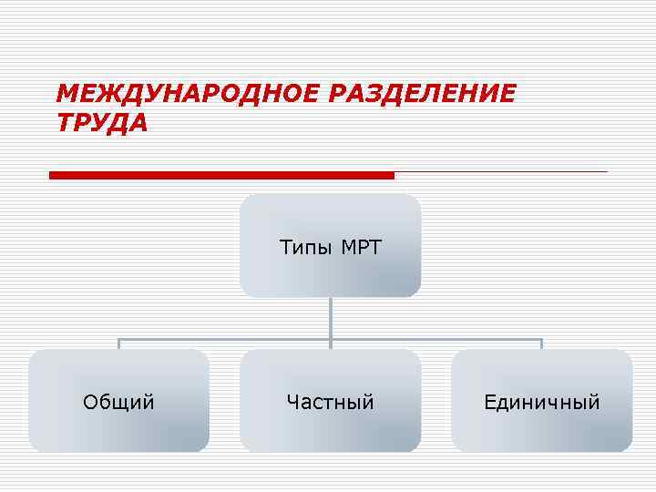 Участие в разделении труда. Япония Международное Разделение труда. Разделение труда. Общее частное единичное мрт. Таблица единичное Разделение труда директор, бухгалтер.