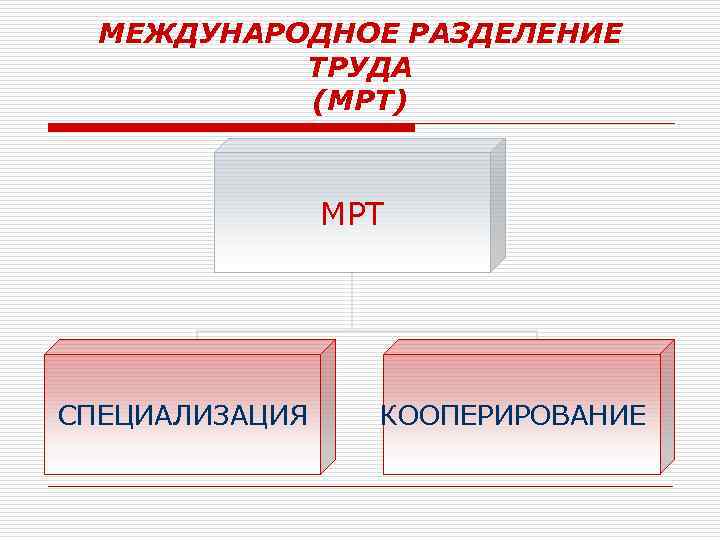 МЕЖДУНАРОДНОЕ РАЗДЕЛЕНИЕ ТРУДА (МРТ) МРТ СПЕЦИАЛИЗАЦИЯ КООПЕРИРОВАНИЕ 