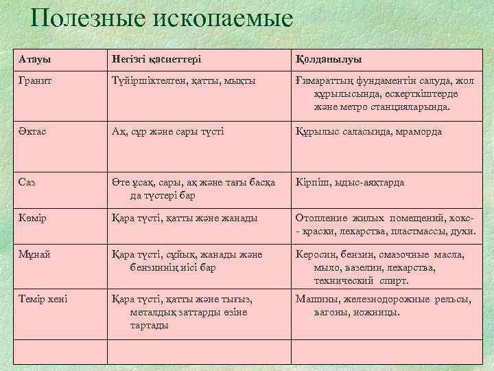 Урал полезные ископаемые