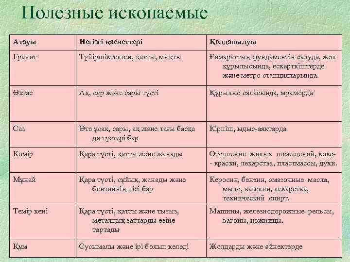 Полезные ископаемые урала таблица