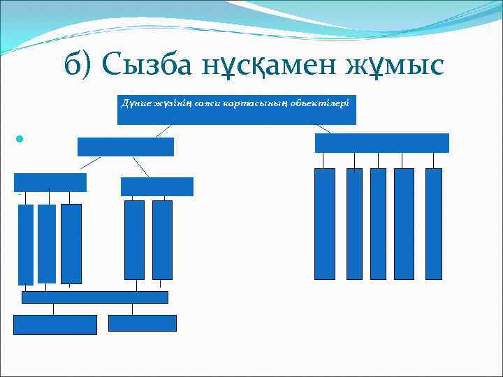   б) Сызба нұсқамен жұмыс  Дүние жүзінің саяси картасының объектілері  