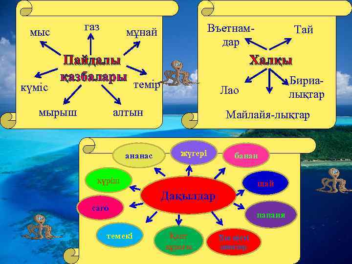 мыс газ Въетнамдар мұнай Халқы Пайдалы қазбалары темір күміс мырыш Майлайя-лықтар ананас жүгері банан