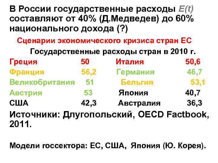 В России государственные расходы E(t) составляют от 40% (Д. Медведев) до 60% национального дохода