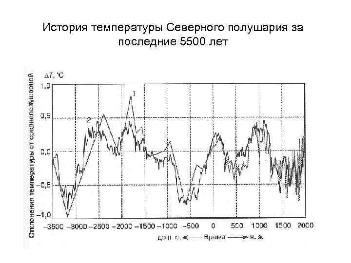 Температура и севший голос