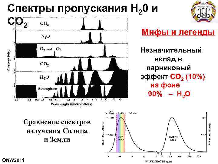 Спектральное пропускание. ИК спектры пропускания и поглощения. Спектры пропускания. Спектры пропускания и спектры поглощения. Спектр h2o.