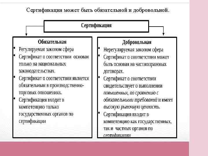 Презентация сертификация и стандартизация и