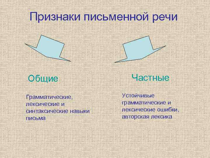 Составьте схему признаков письма письменной речи почерка