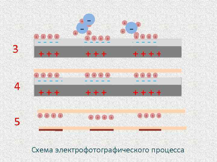 + + + 3 5 - + + + + ------------+++++++++ + + 4