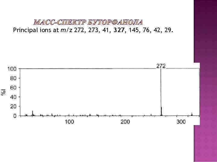Principal ions at m/z 272, 273, 41, 327, 145, 76, 42, 29. 
